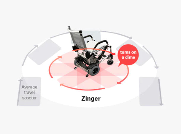 Journey Zinger Folding Power Chair