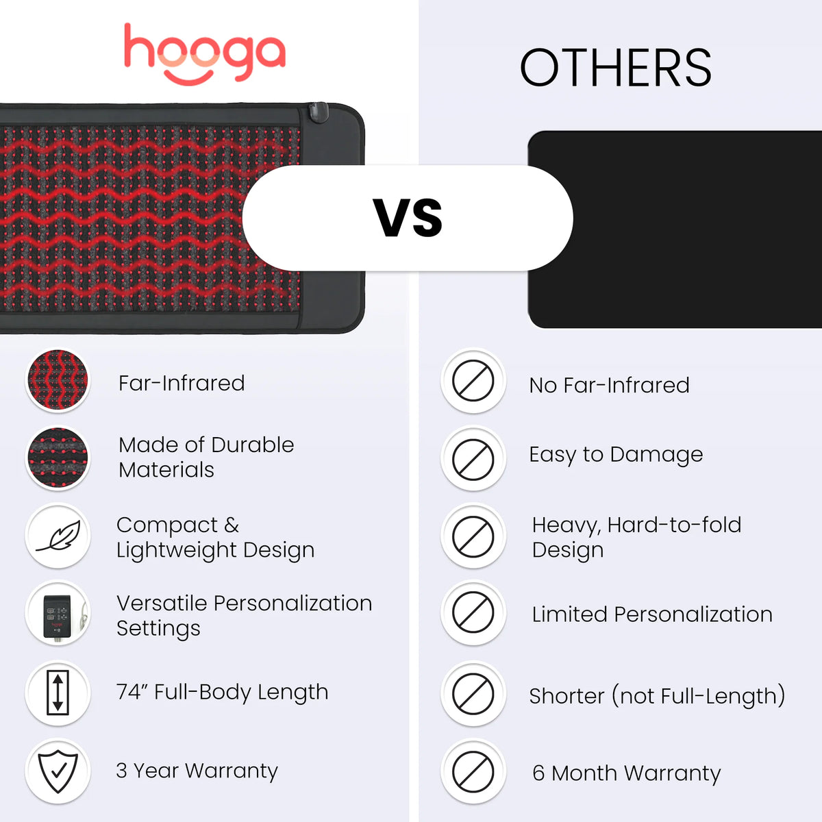 Hooga - Infrared PEMF Mat