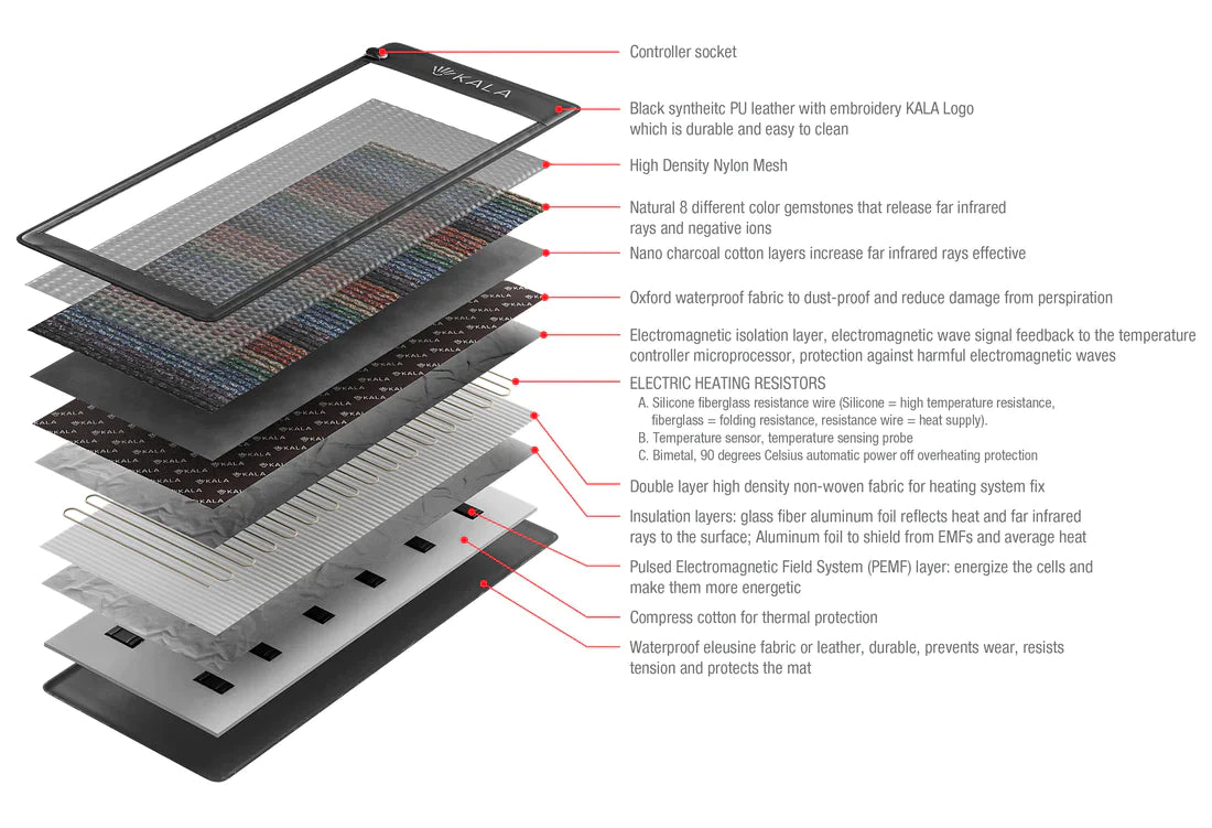 Kala Infrared PEMF Mat